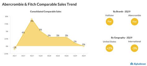 Abercrombie: Fiscal Q3 Earnings Snapshot